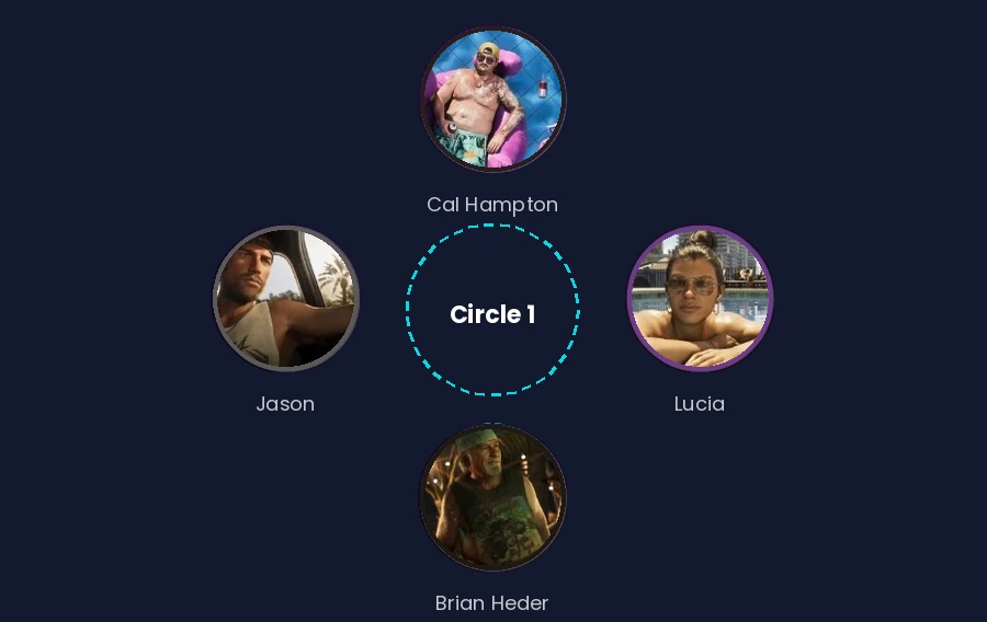  circle 1 containing 2 main characters and 2 supporting characters